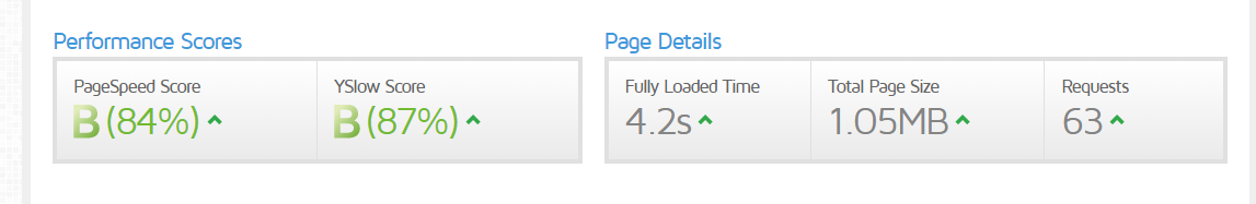 How Does Website Speed Affect SEO and How to Make It Faster 3