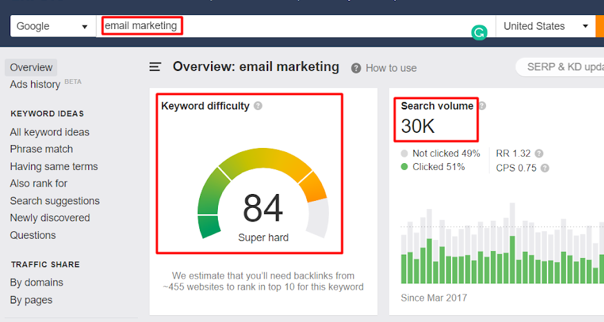 Topic Clusters: How this Advance Strategy Can Boost Your SEO 11