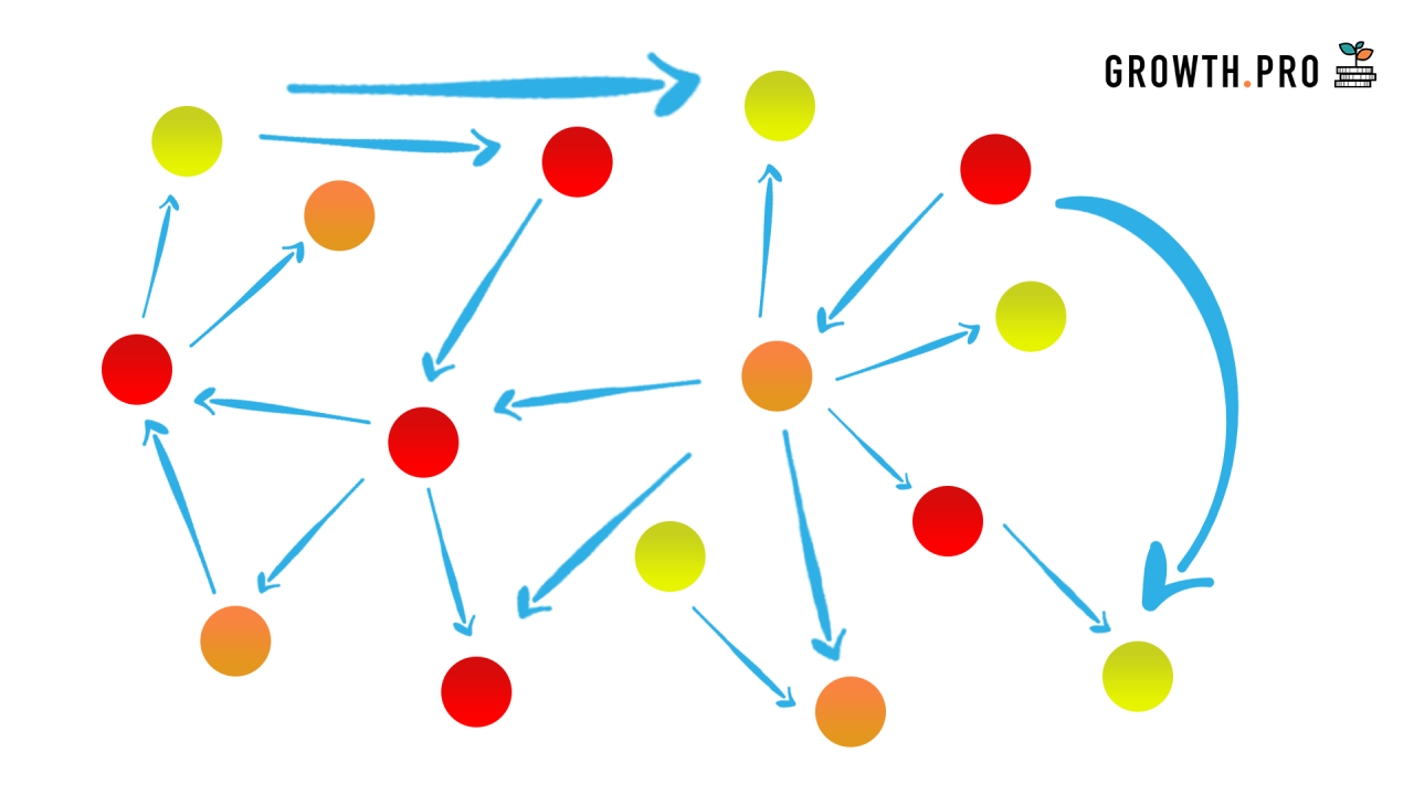 Topic Clusters: How this Advance Strategy Can Boost Your SEO 1