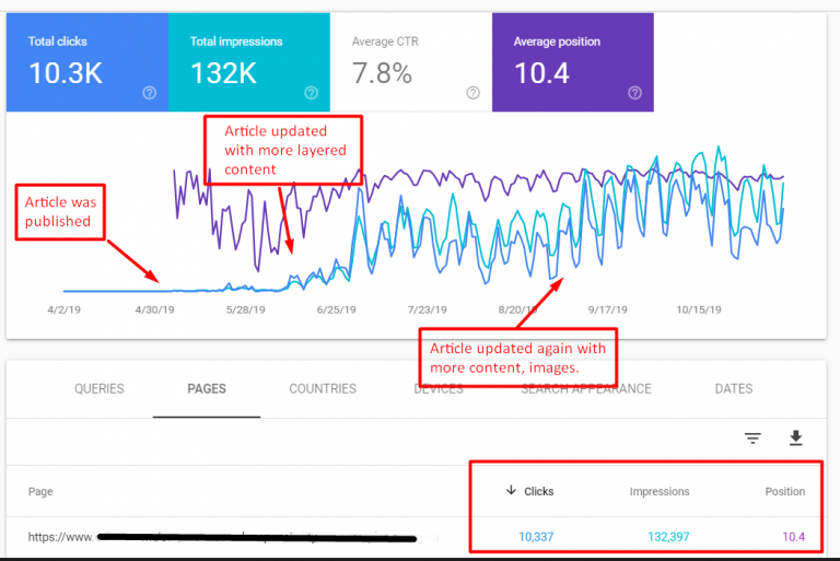 Hardware Manufacturer Reached Max Capacity Through SEO Content Strategy 1