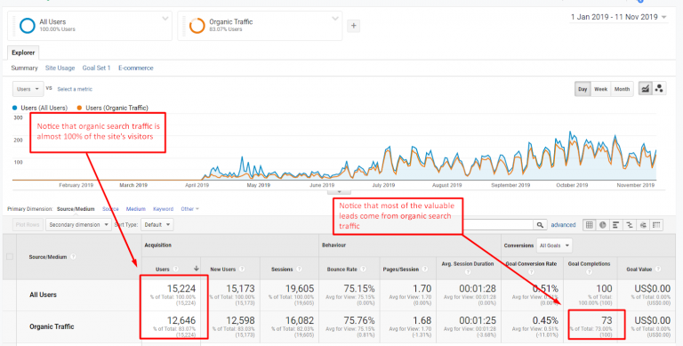 Hardware Manufacturer Reached Max Capacity Through SEO Content Strategy 2