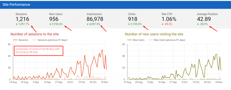 Local Parts Factory Expands Globally with SEO Content 3