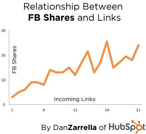 Why Social Signals Matter for SEO in 2020 1