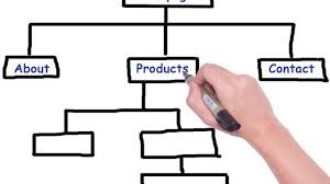 good website structure