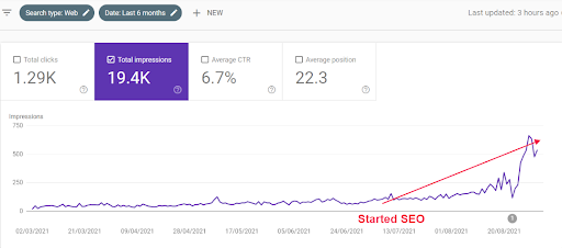 big leap in impressions