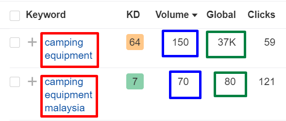 keyword research