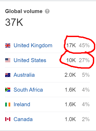 How Do Keyword Research And SEO Help In Expanding A Business Globally? 1