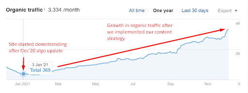 search intent-based