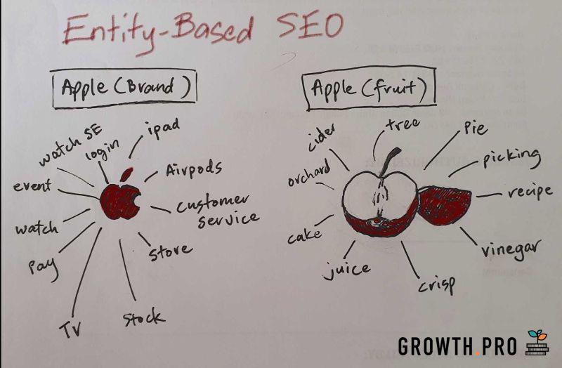 entity based SEO