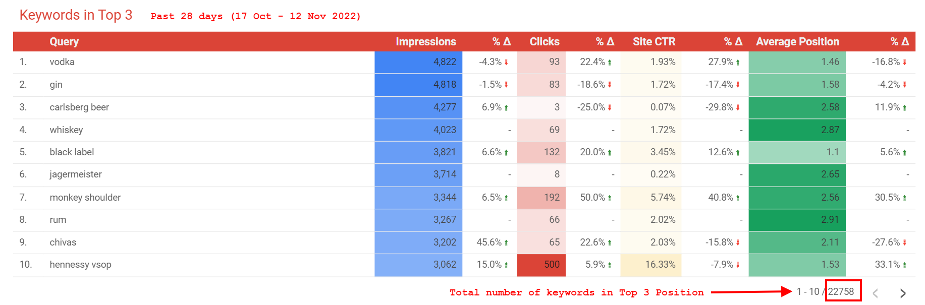 How an eCommerce Company Totally DOMINATES its target market with SEO 3