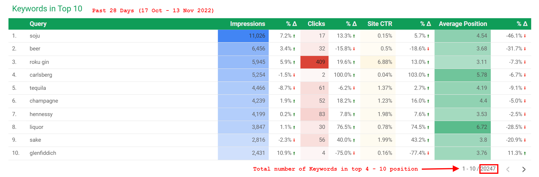 How an eCommerce Company Totally DOMINATES its target market with SEO 5