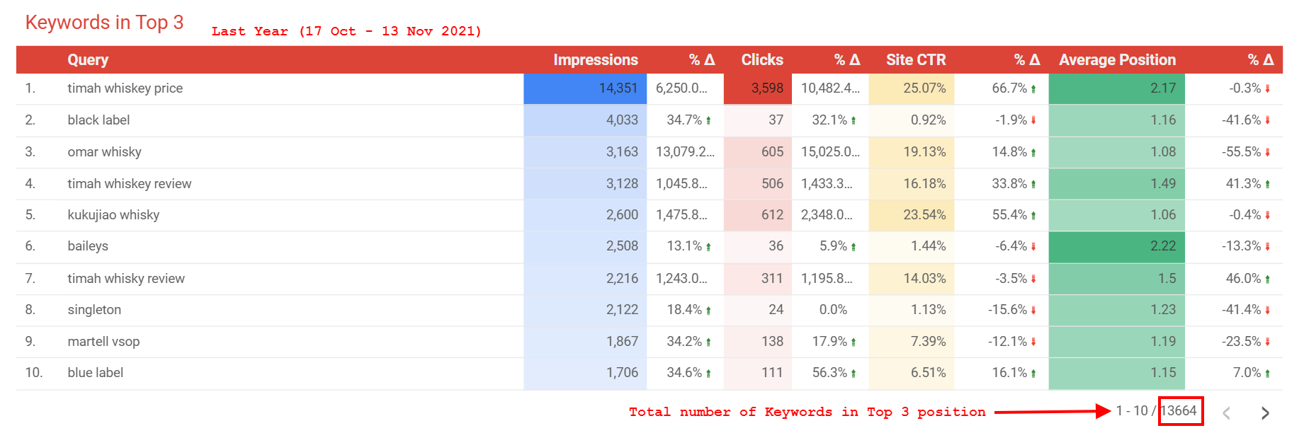 How an eCommerce Company Totally DOMINATES its target market with SEO 2