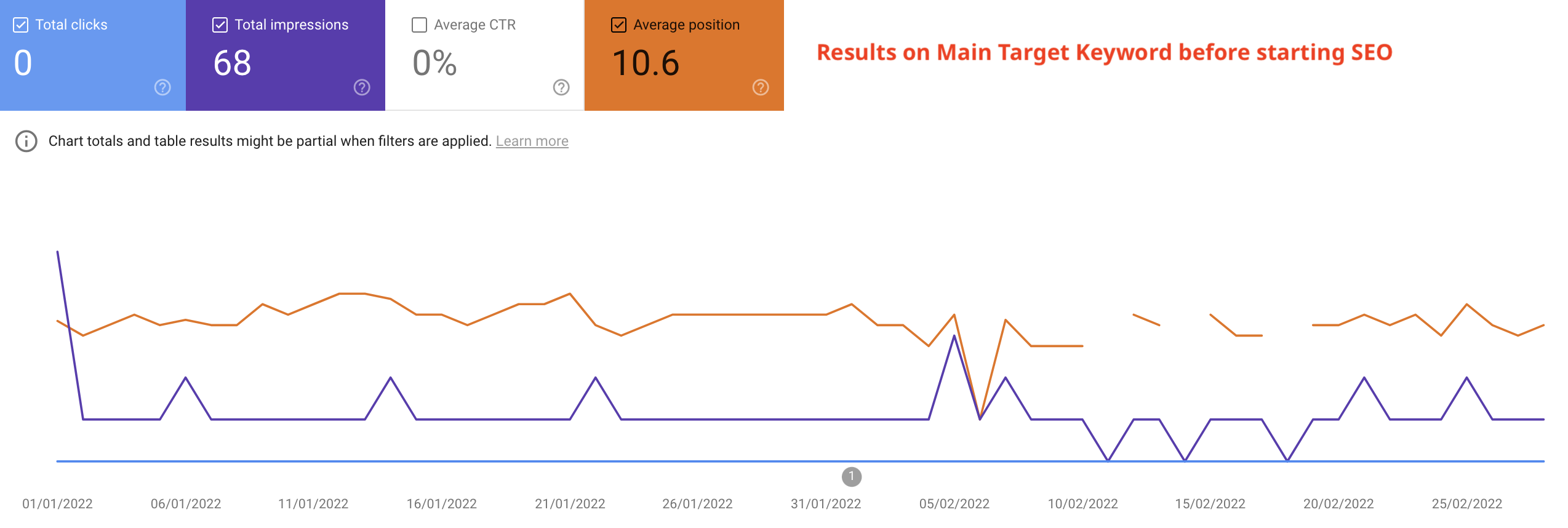 before SEO