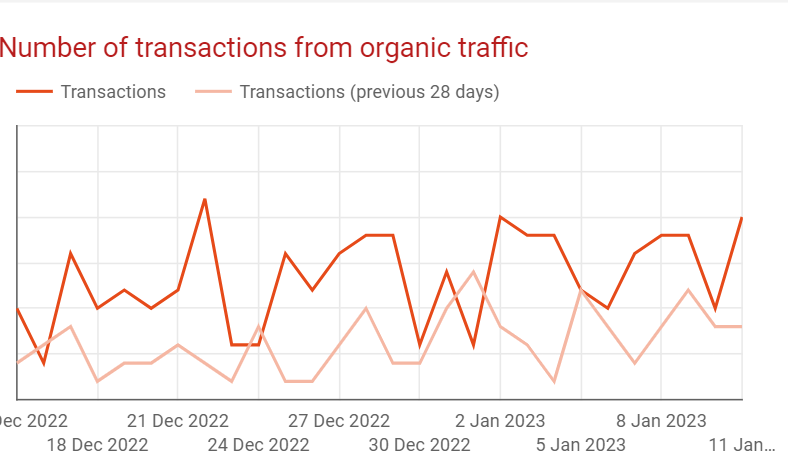 organic traffic
