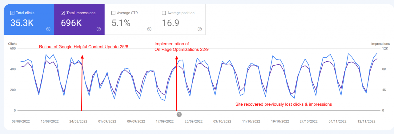 Helpful Content Algo Update