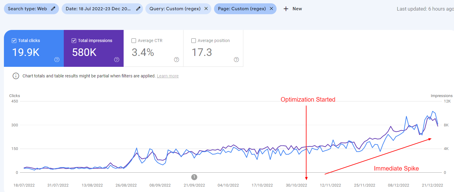 immediate revenue growth