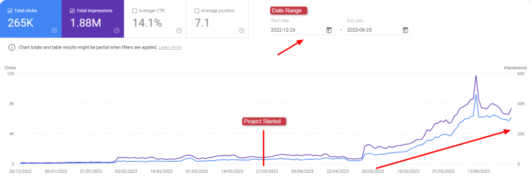 strategic content creation