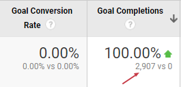 Pushing Web Traffic From 0 to 17k Using the Power of Topical Authority 1