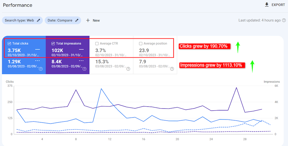 eCommerce site performance