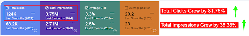 SEO For Capturing Large Market Share in a Declining Market