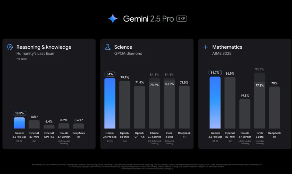 Gemini 2.5 Pro