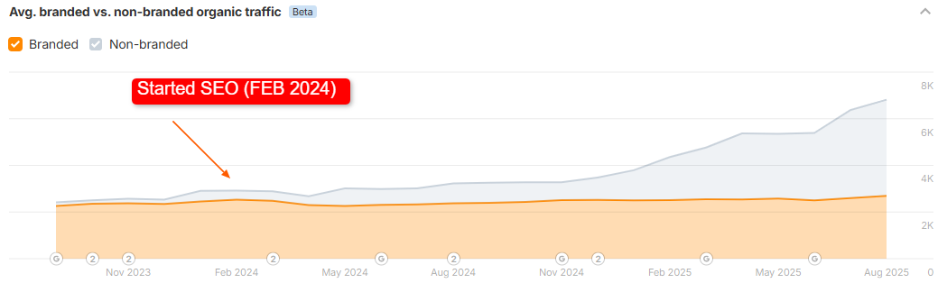 From Zero to 82 AI Citations-The Power of Multimodal Content